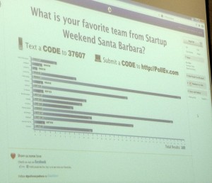 Santa Barbara Startup Weekend - Voting for Crowd Favorite